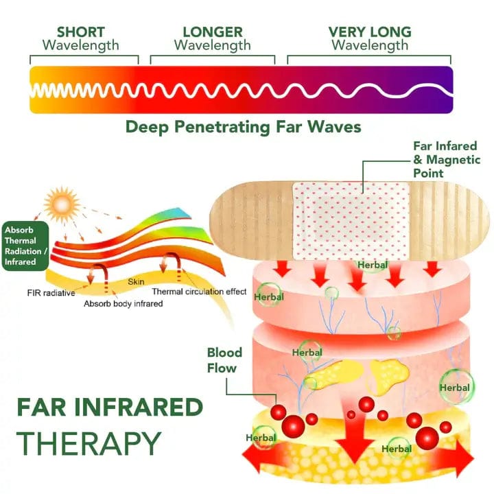 Aprolo™ Far Infrared Detoxing Patch