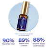 Load image into Gallery viewer, GFOUK™ Anti Folliculitis Therapy Oil - flowerence