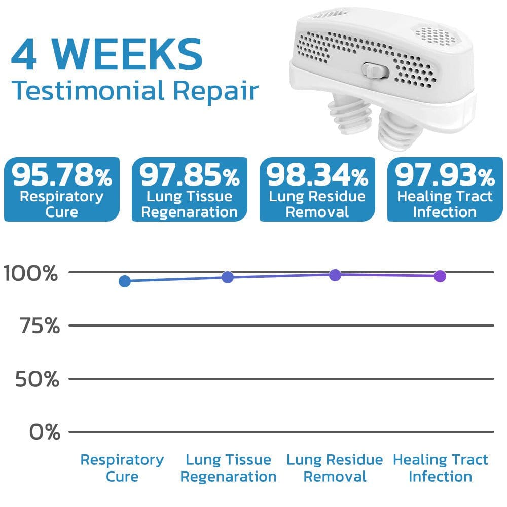 GFOUK™ EasyBreath Lung Cleaning Device - flowerence