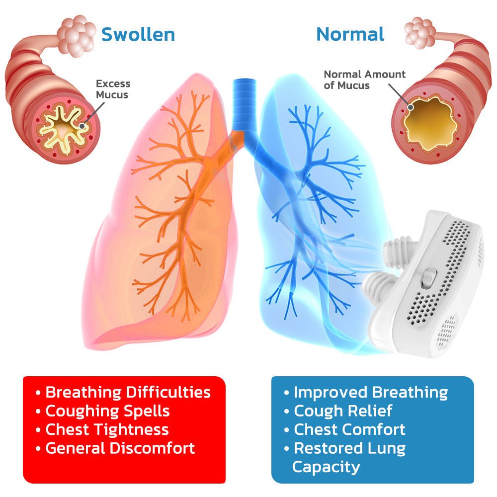 GFOUK™ EasyBreath Lung Cleaning Device - flowerence