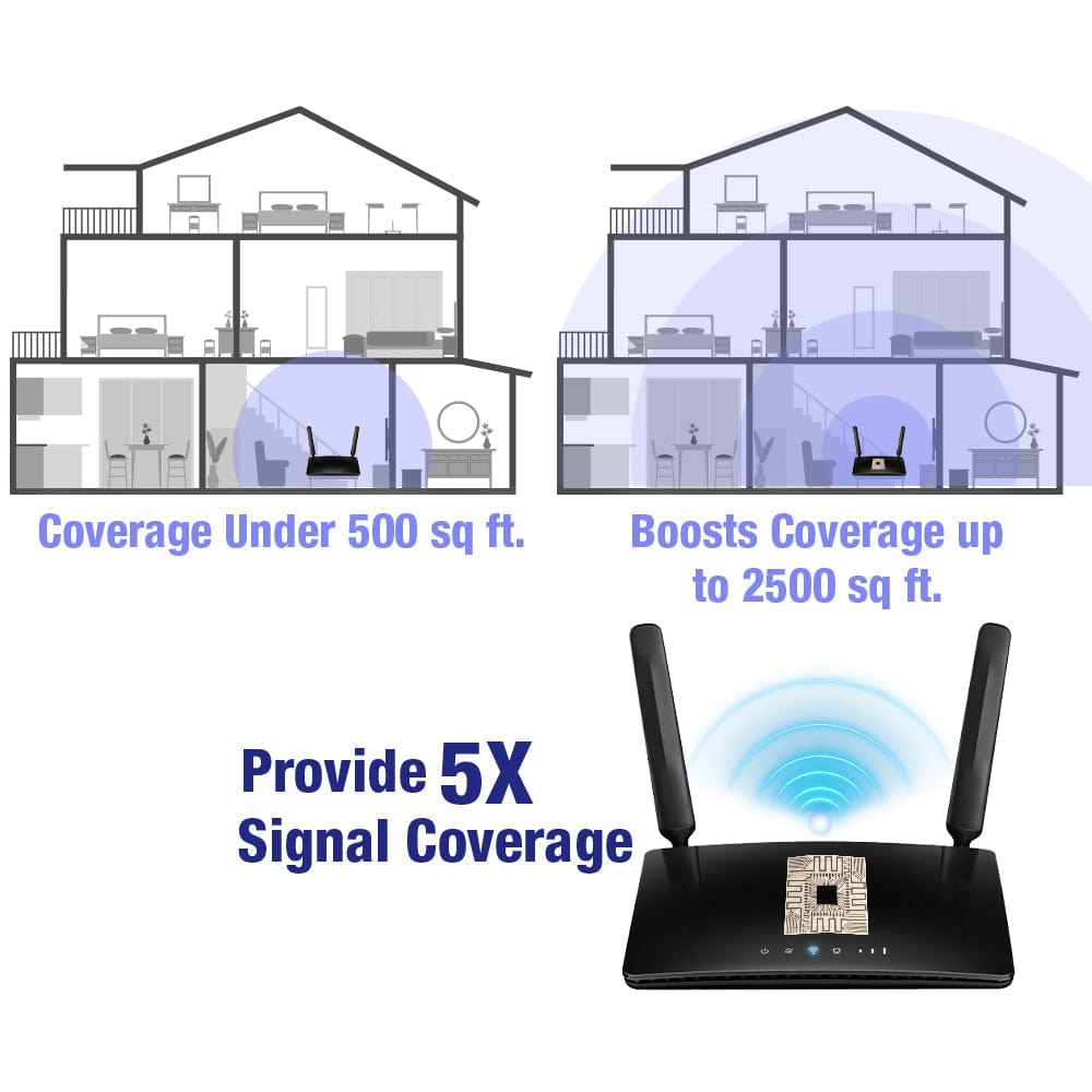 Turboflow™️ Micro Chip 5G Signal Amplifier - flowerence